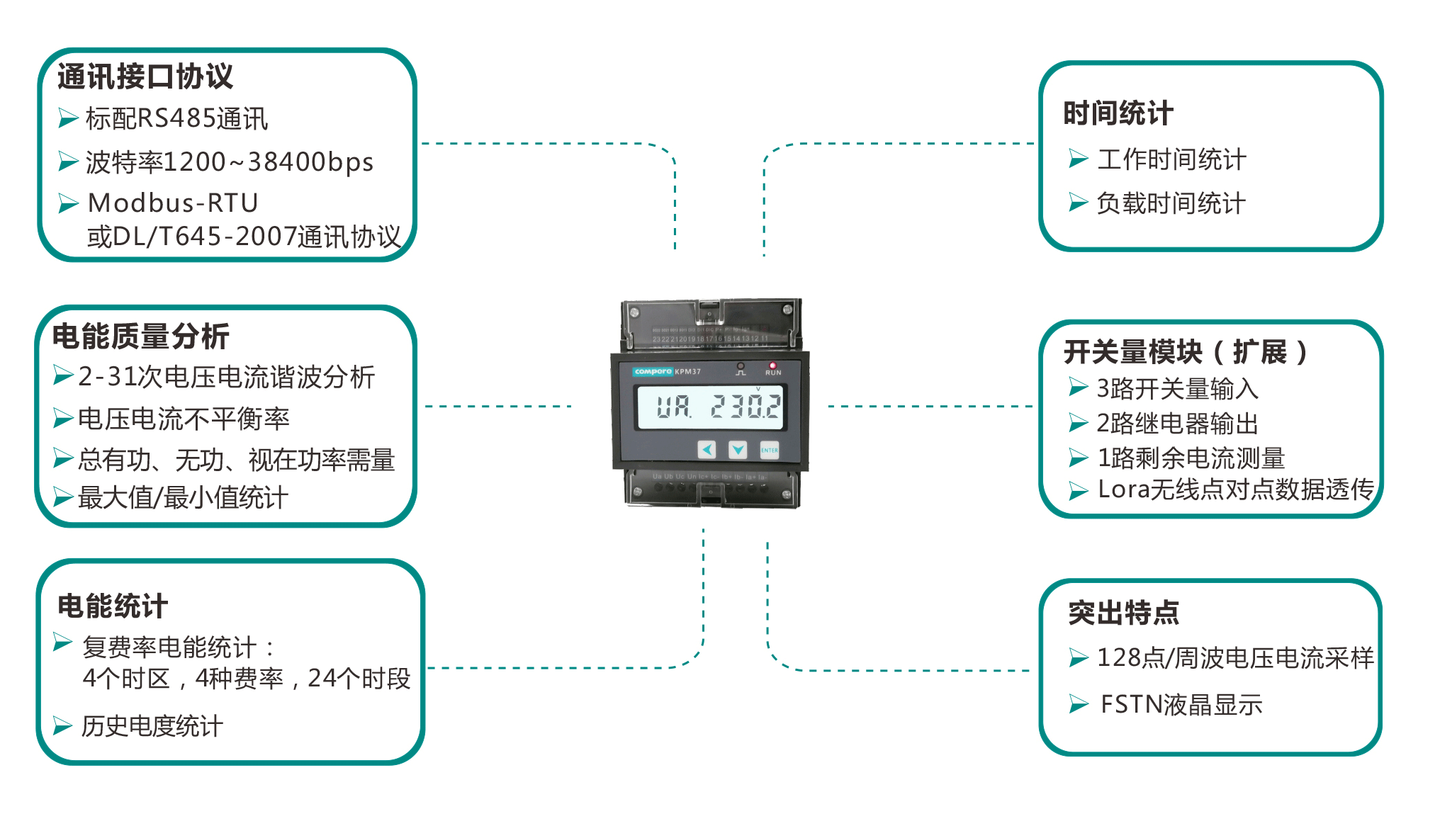 說明: http://m.buildingmarketplaces.com/uploads/allimg/191011/1-191011192320J9.png